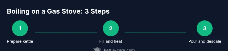 Three-step illustration of boiling water on a gas stove with a kettle