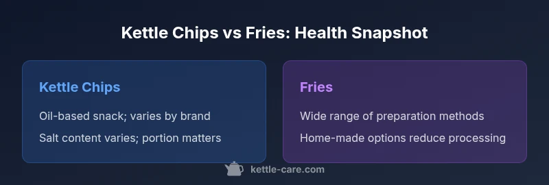 Comparison of kettle chips and fries health considerations