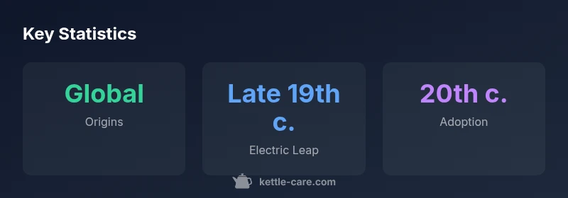 Infographic showing kettle origin timeline with global regions.