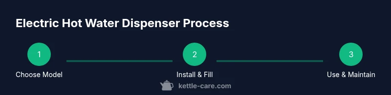 Process diagram for safe use of electric hot water dispenser
