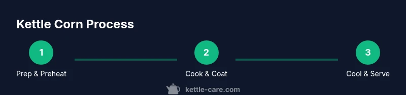 Process infographic showing kettle corn steps