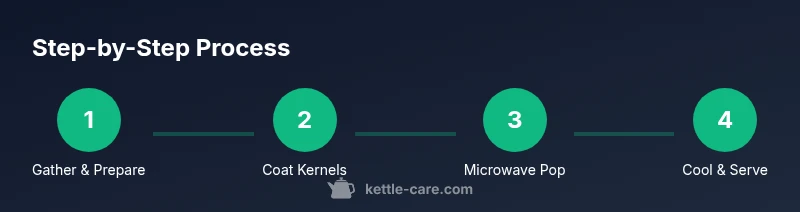 Process infographic showing microwave kettle corn steps