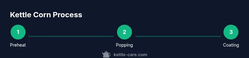 Process diagram showing preheat, popping, and coating steps for kettle corn in a Whirley Pop