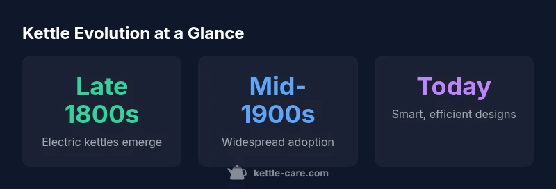 Timeline showing evolution of kettles from ancient pots to modern electric and smart designs