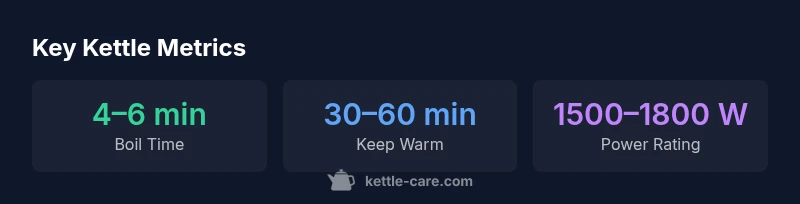 infographic showing boil time, keep-warm duration, and power rating for kettles