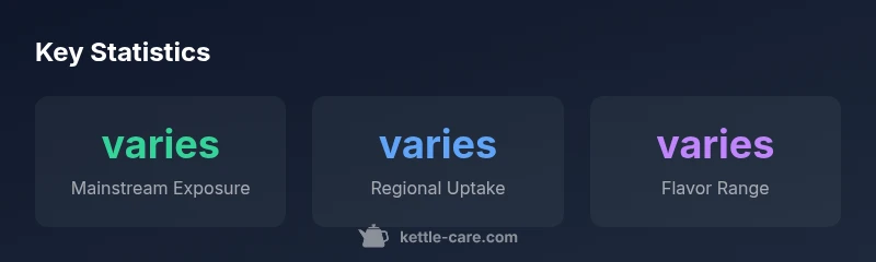 Infographic showing kettle chips popularity over time