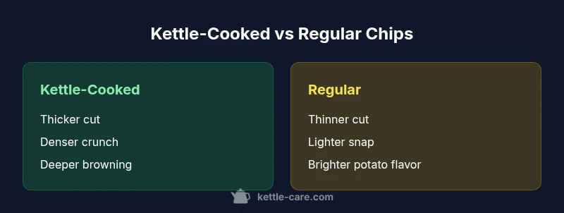 Side-by-side chips: kettle-cooked vs regular on a wooden table