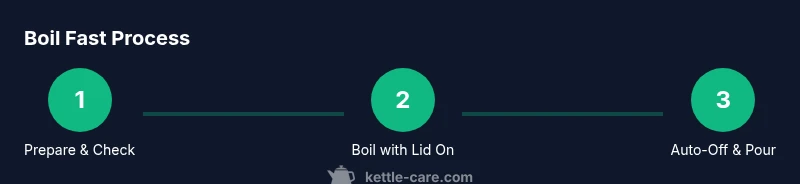 Process: Three-step fast boil from fill to pour