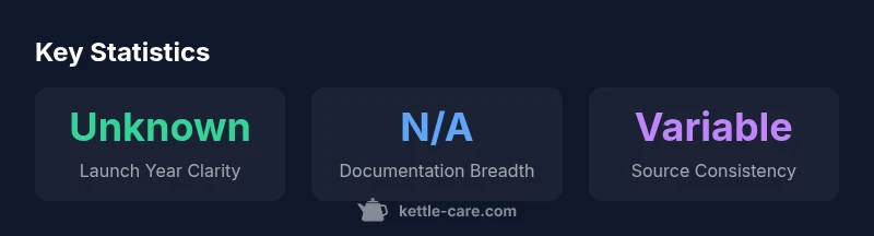 Stats about the ambiguous term 'when was the singing kettle' and related kettle features