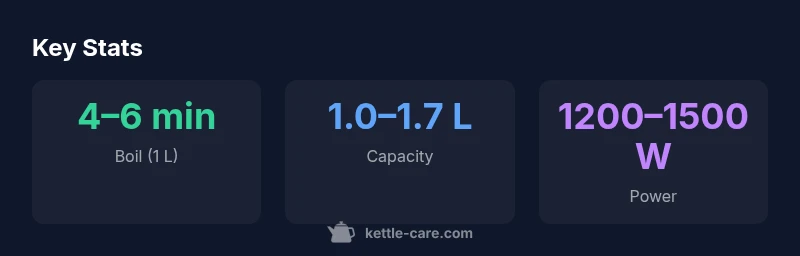 Infographic showing Chefman kettle stats