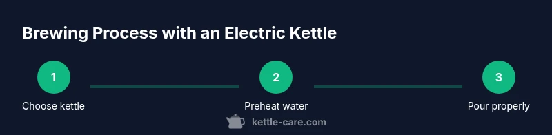 Process steps for brewing coffee with an electric kettle
