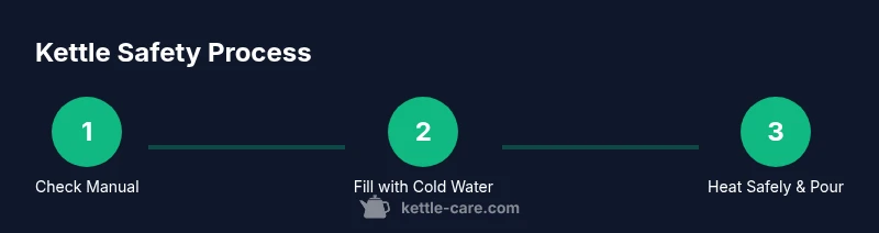 Process infographic showing steps to heat water safely in a kettle