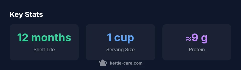 Tailwind HTML infographic showing shelf life, serving size, and protein content for Kettle & Fire bone broth.